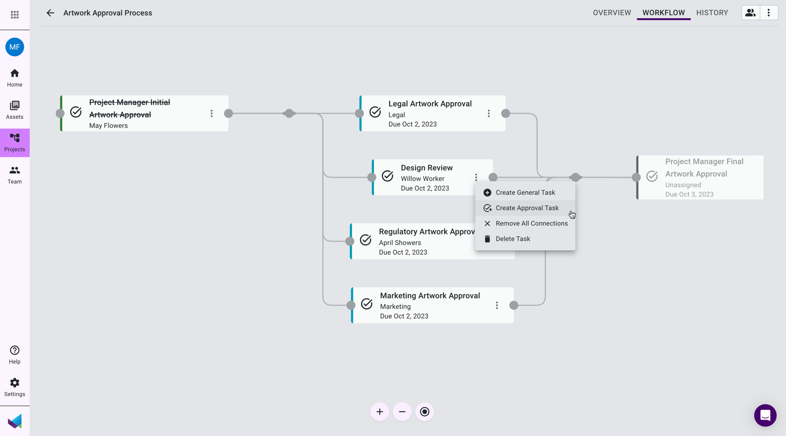 MOX approval workflow showing parallel review paths and dependencies
