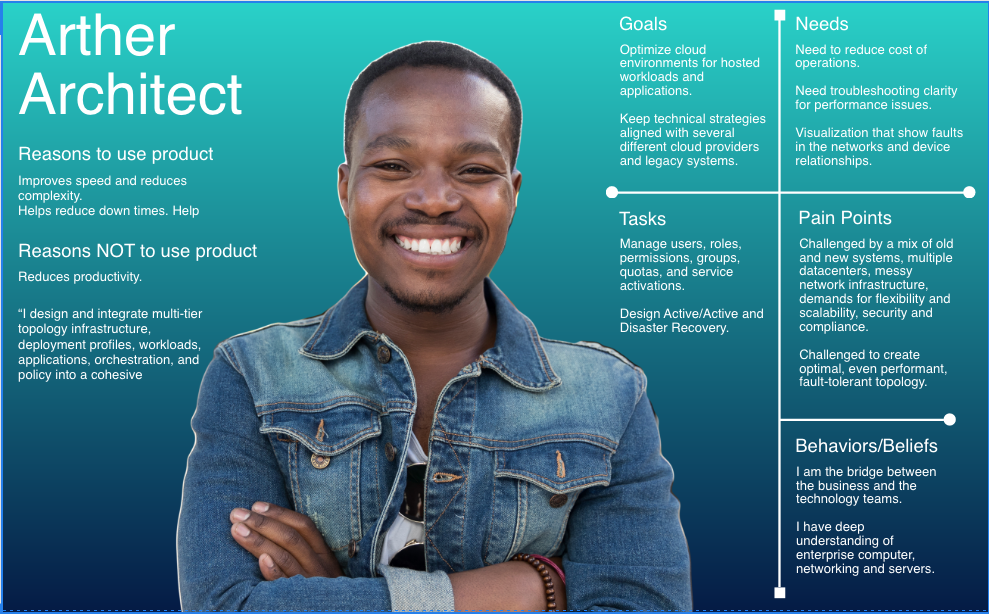 Research persona for an enterprise architect, showing needs, goals, pain points, tasks, and beliefs related to hybrid infrastructure decisions