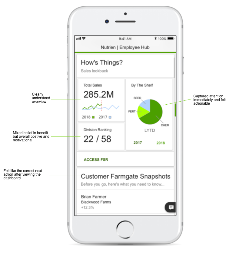 Annotated usability synthesis for an agriculture dashboard